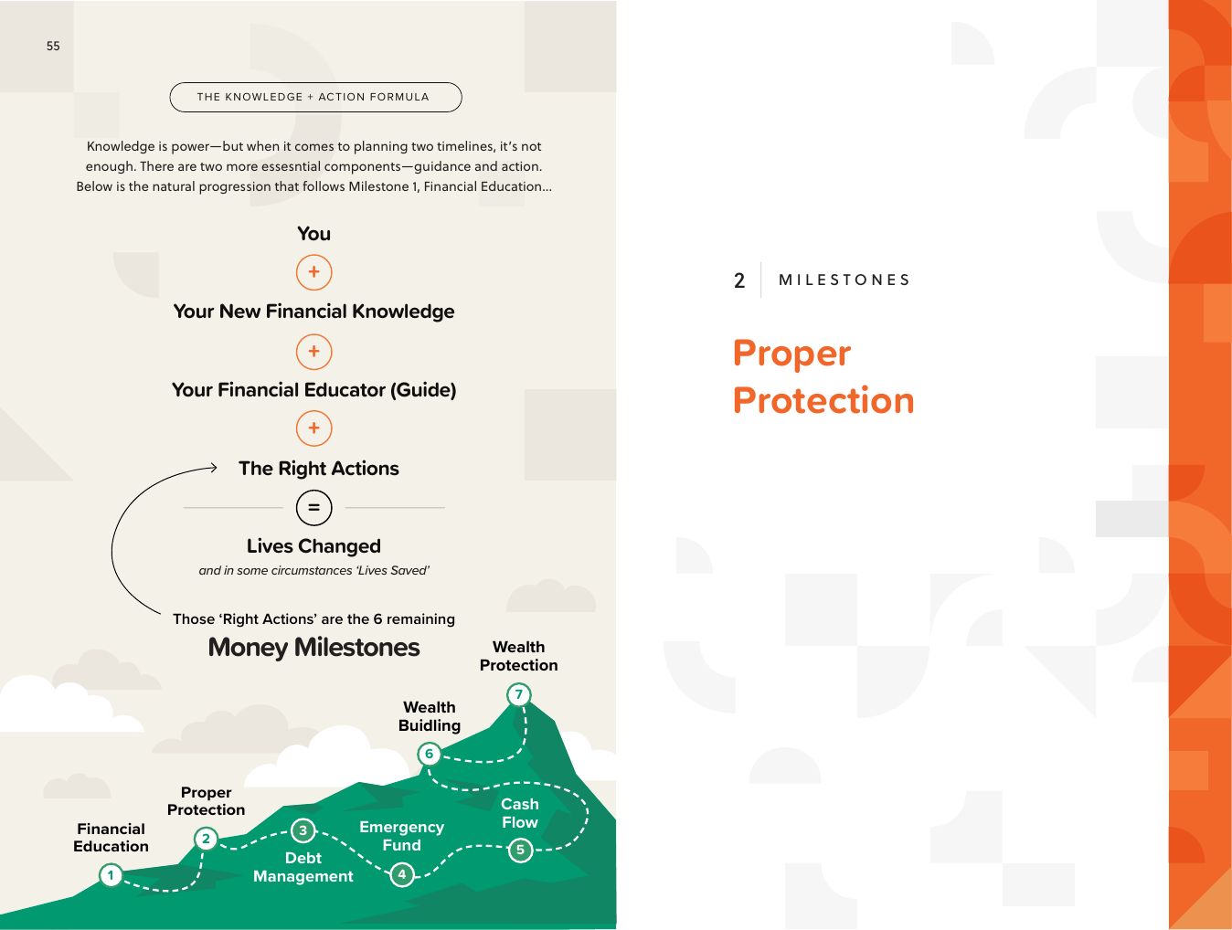Book spread showing the Knowledge + Action formula and the Money Milestones mountain
